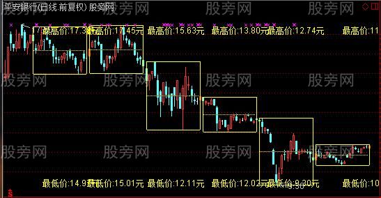 通达信箱体突破主图指标公式