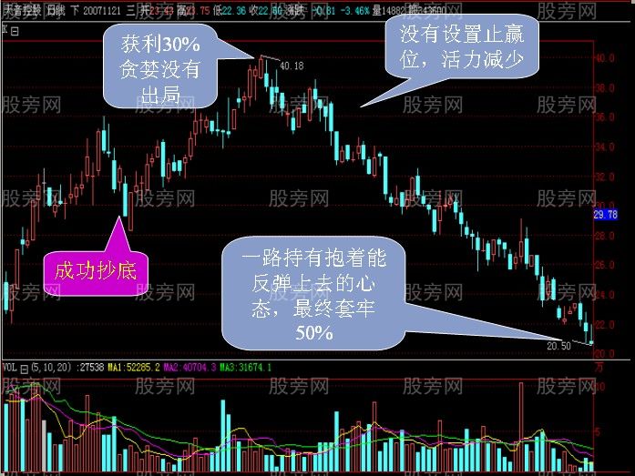 3分钟教会你资金只赚不赔的方法