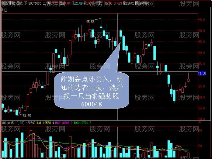 3分钟教会你资金只赚不赔的方法