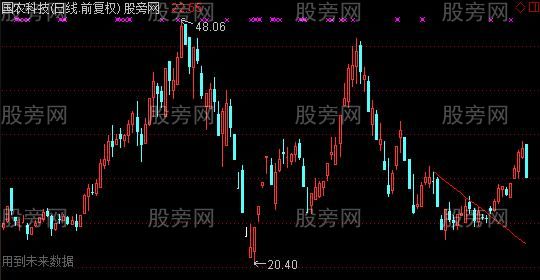 通达信双降趋势线主图指标公式