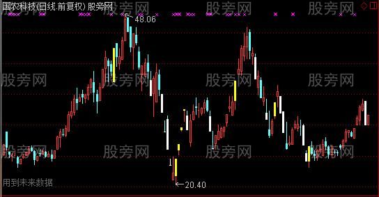 通达信兄弟连主图及选股指标公式