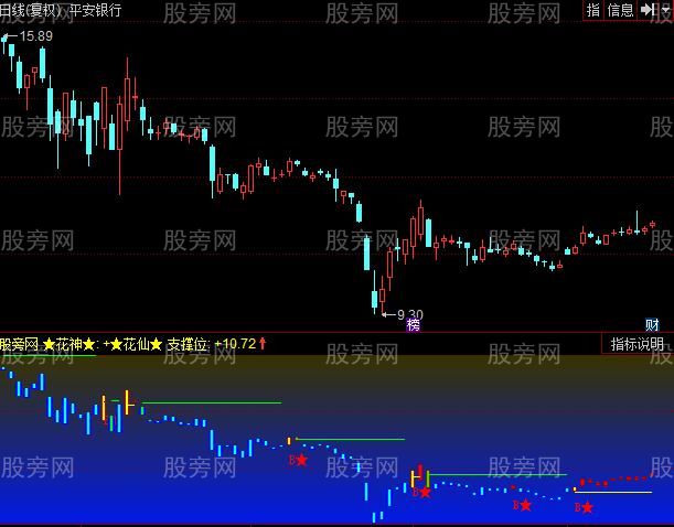同花顺保险买指标公式