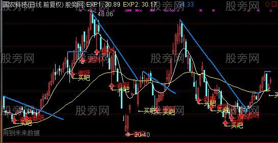 通达信土造EXPMA主图指标公式