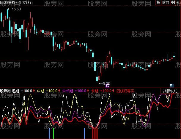 同花顺危险买指标公式