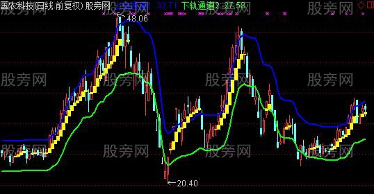 通达信双轨通道主图指标公式