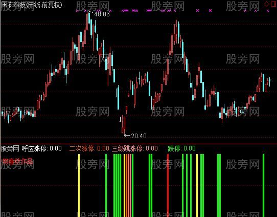 通达信呼应涨停及选股指标公式