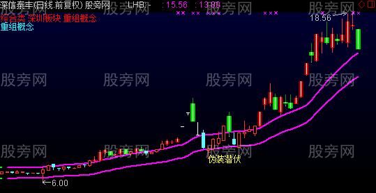 通达信强势股伪装潜伏主图指标公式