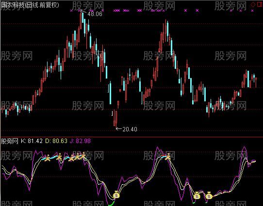 通达信抢钱KDJ指标公式