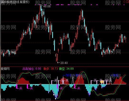 通达信出击加仓KDJ指标公式