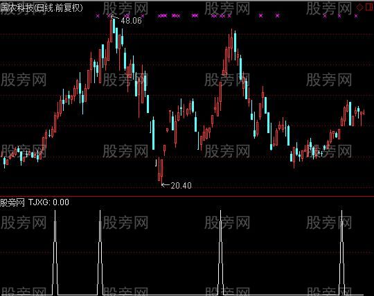 通达信短线擒牛选股指标公式