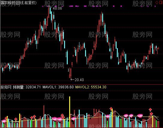 通达信2560战法指标公式