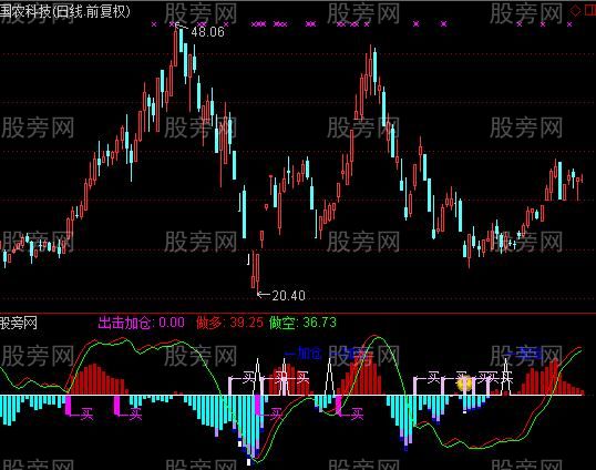 通达信257KDJ指标公式