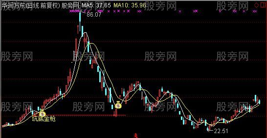 通达信坑底金枪主图及选股指标公式