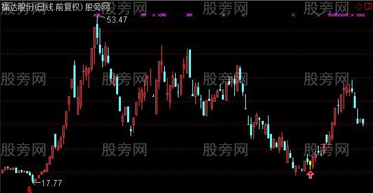 通达信低位涨停接搓揉线洗盘主图及选股指标公式