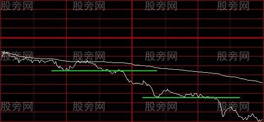 最为实用的技术指标 分时图