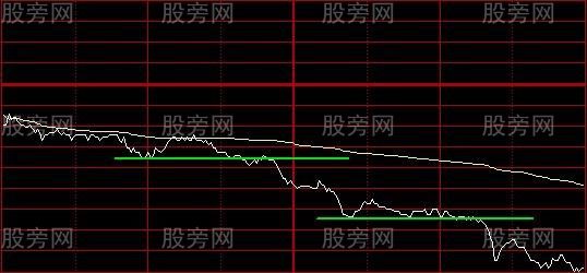 最为实用的技术指标 分时图