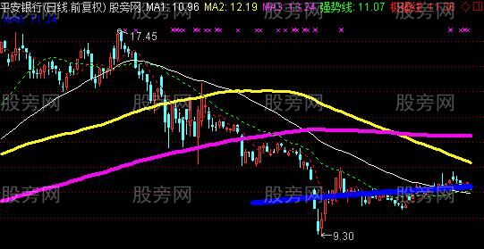 通达信强势个股线主图指标公式