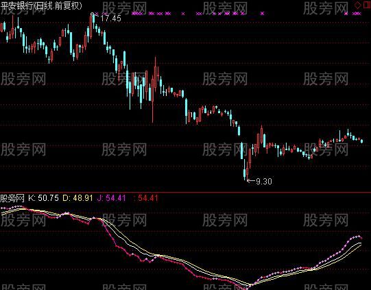 通达信KDJ标准指标公式