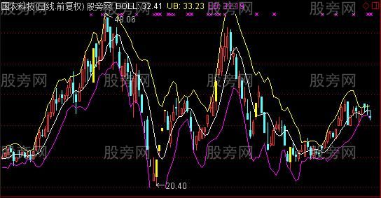 通达信布林标准主图指标公式