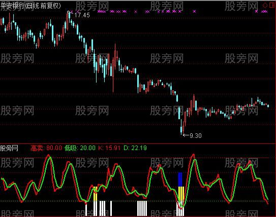 通达信100%必赚指标公式