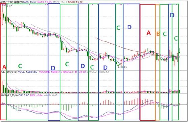 现在行情看不懂?这个指标来帮你 现在行情看不懂?这个指标来帮你