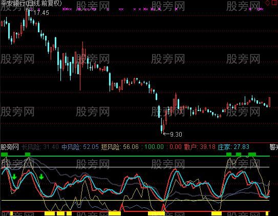 通达信天衣无缝指标公式