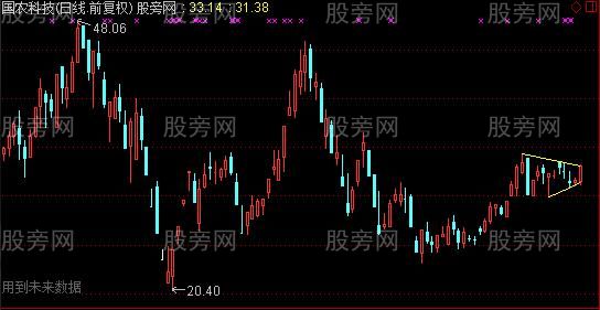 通达信整理三角形主图指标公式