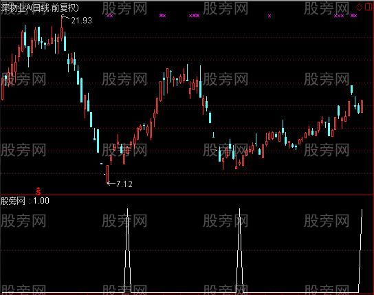 通达信成功率不错的选股指标公式