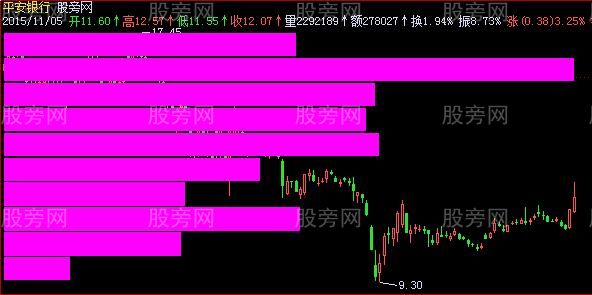 飞狐筹码买卖主图指标公式