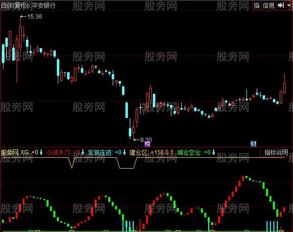 同花顺红买绿必卖指标公式
