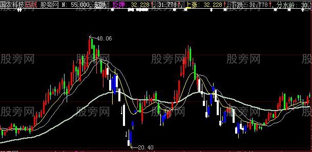 大智慧超跌反弹主图指标公式