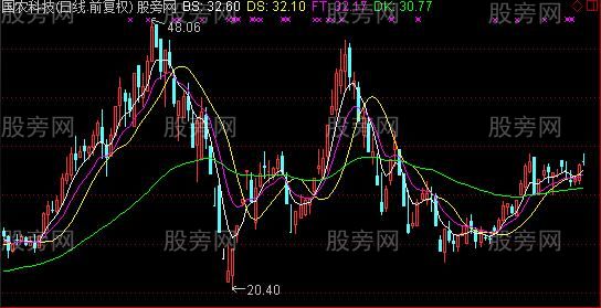 通达信中短自便主图指标公式