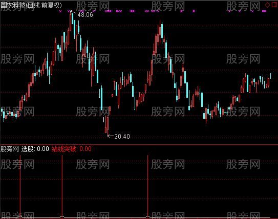 通达信成本TS指标公式