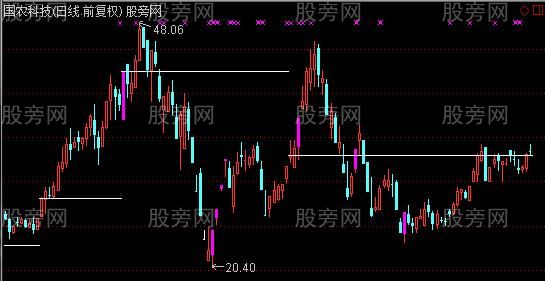 通达信成本TS主图指标公式