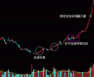 几点大牛股基本面的共同特征