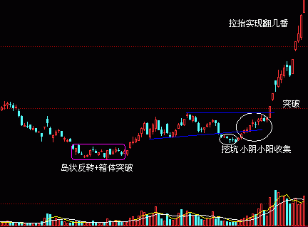 几点大牛股基本面的共同特征