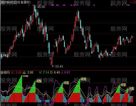 通达信熊来不怕指标公式