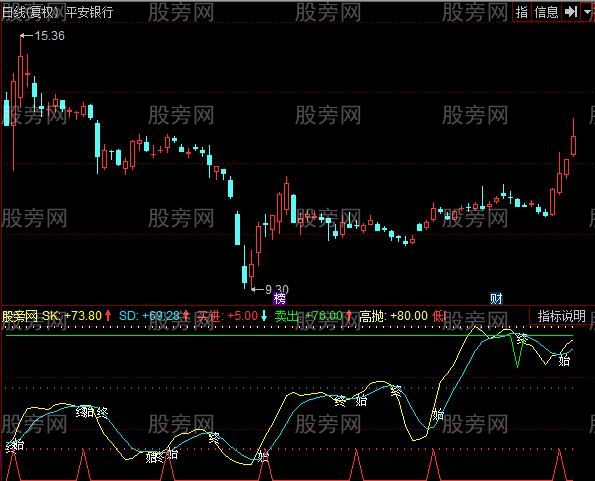 同花顺短线宝宝指标公式