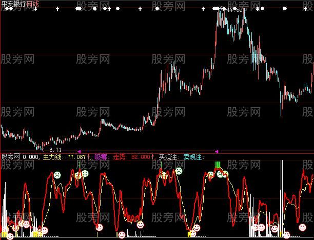 大智慧灵敏的买入卖出点指标公式 大智慧灵敏的买入卖出点指标公式