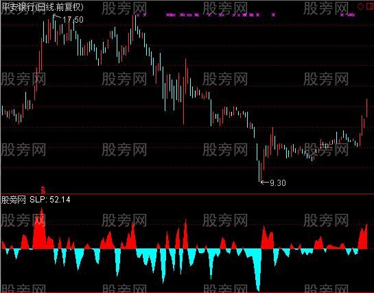 通达信超短利剑指标公式 通达信超短利剑指标公式