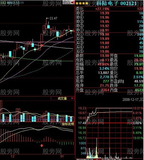 必抓涨停的三种MACD形态