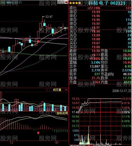 必抓涨停的三种MACD形态