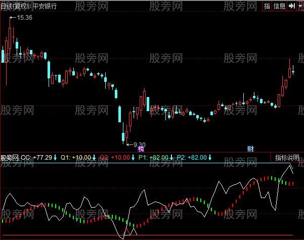 同花顺天地乾坤指标公式