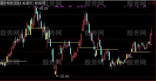 通达信第一支撑线主图指标公式