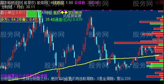 通达信全周期净量主图指标公式