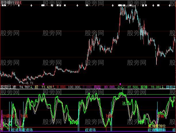 大智慧股神指标公式