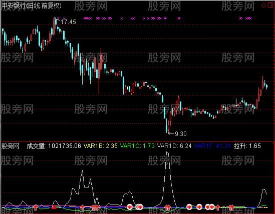 通达信优化的量柱换手指标公式