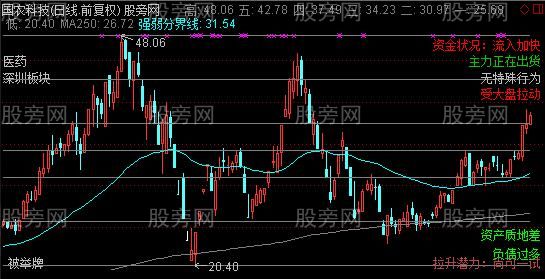 通达信大砖家主图指标公式