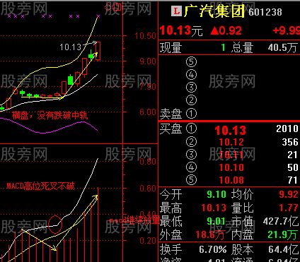 BBI结合BOLL抓牛股绝技