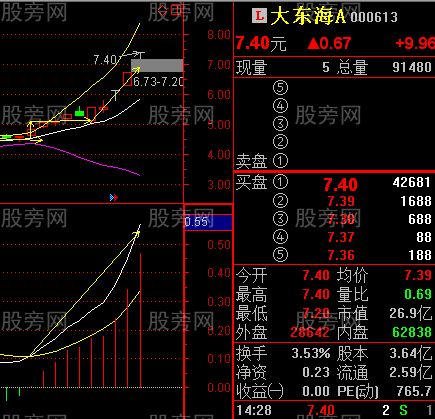 BBI结合BOLL抓牛股绝技